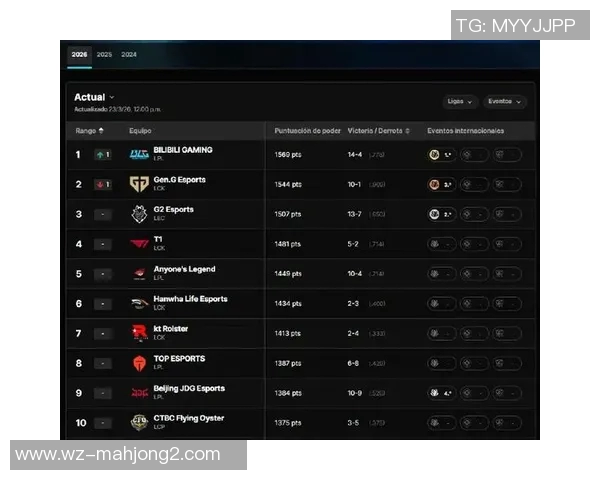 2026电竞新闻DOTA2战术排行榜更新BLG战队荣登第七名展现强劲实力